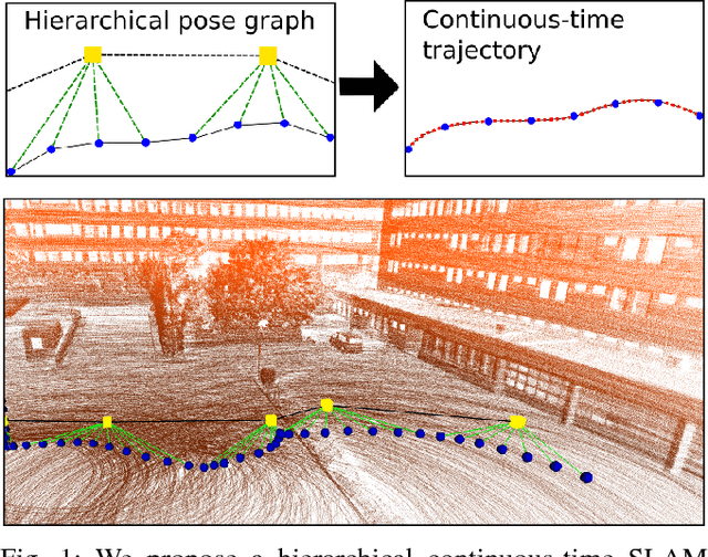 Figure 1 for Efficient Continuous-Time SLAM for 3D Lidar-Based Online Mapping