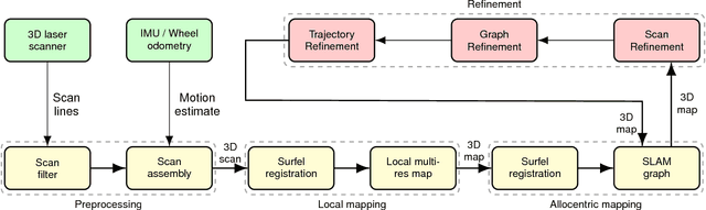 Figure 2 for Efficient Continuous-Time SLAM for 3D Lidar-Based Online Mapping