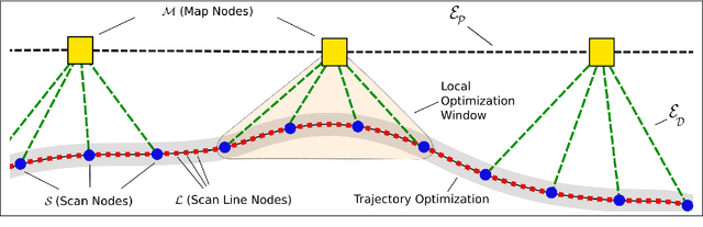 Figure 3 for Efficient Continuous-Time SLAM for 3D Lidar-Based Online Mapping