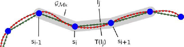 Figure 4 for Efficient Continuous-Time SLAM for 3D Lidar-Based Online Mapping