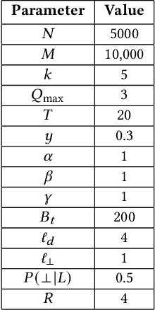Figure 1 for A Load Balanced Recommendation Approach