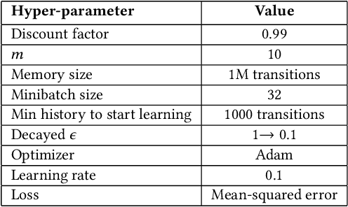 Figure 3 for A Load Balanced Recommendation Approach