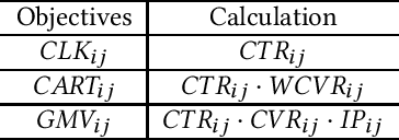 Figure 3 for Multi-Agent Cooperative Bidding Games for Multi-Objective Optimization in e-Commercial Sponsored Search