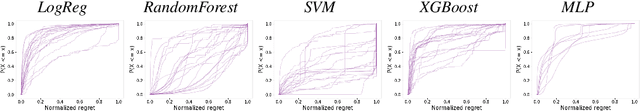 Figure 3 for HPOBench: A Collection of Reproducible Multi-Fidelity Benchmark Problems for HPO