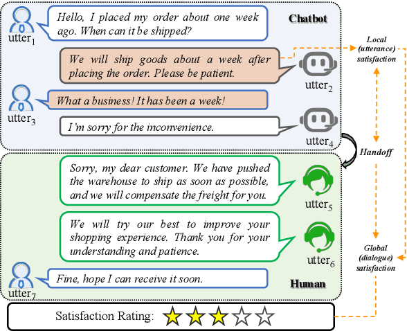 Figure 1 for A Role-Selected Sharing Network for Joint Machine-Human Chatting Handoff and Service Satisfaction Analysis