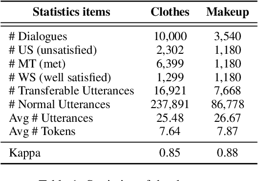 Figure 2 for A Role-Selected Sharing Network for Joint Machine-Human Chatting Handoff and Service Satisfaction Analysis