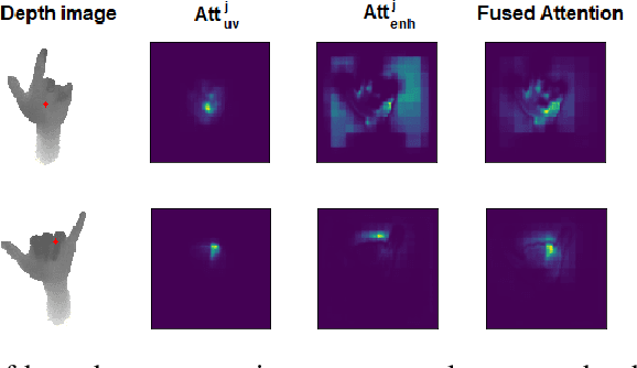 Figure 2 for TriHorn-Net: A Model for Accurate Depth-Based 3D Hand Pose Estimation