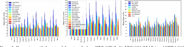 Figure 4 for TriHorn-Net: A Model for Accurate Depth-Based 3D Hand Pose Estimation