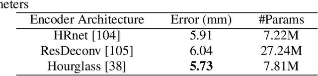 Figure 3 for TriHorn-Net: A Model for Accurate Depth-Based 3D Hand Pose Estimation