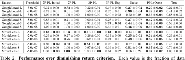 Figure 2 for Learning to Limit Data Collection via Scaling Laws: Data Minimization Compliance in Practice