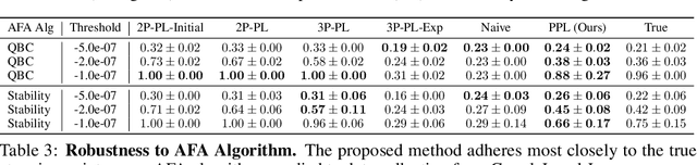 Figure 4 for Learning to Limit Data Collection via Scaling Laws: Data Minimization Compliance in Practice