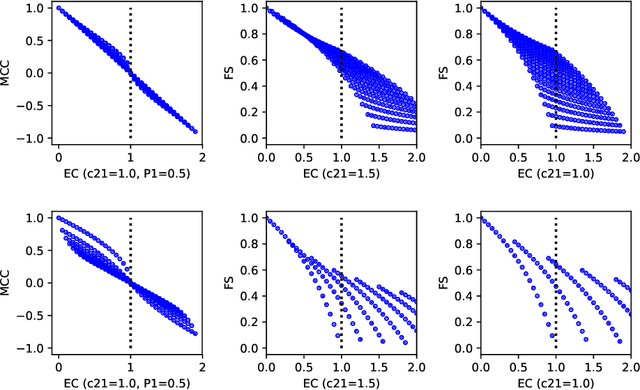Figure 1 for Analysis and Comparison of Classification Metrics