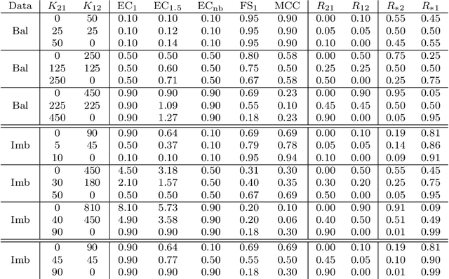 Figure 2 for Analysis and Comparison of Classification Metrics
