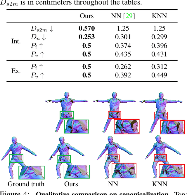 Figure 1 for SCANimate: Weakly Supervised Learning of Skinned Clothed Avatar Networks