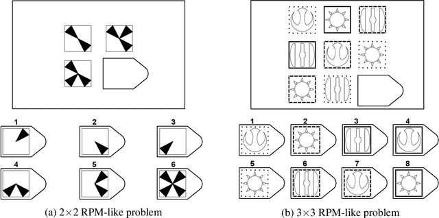 Figure 1 for Visual-Imagery-Based Analogical Construction in Geometric Matrix Reasoning Task