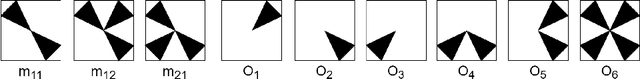 Figure 3 for Visual-Imagery-Based Analogical Construction in Geometric Matrix Reasoning Task