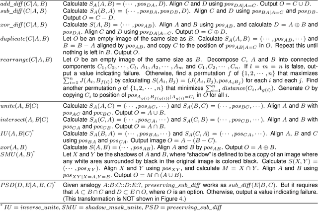 Figure 2 for Visual-Imagery-Based Analogical Construction in Geometric Matrix Reasoning Task