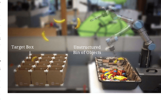 Figure 1 for TossingBot: Learning to Throw Arbitrary Objects with Residual Physics