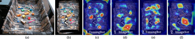 Figure 2 for TossingBot: Learning to Throw Arbitrary Objects with Residual Physics