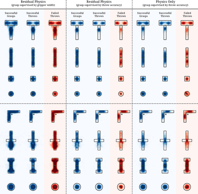 Figure 3 for TossingBot: Learning to Throw Arbitrary Objects with Residual Physics
