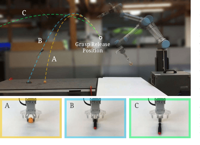 Figure 4 for TossingBot: Learning to Throw Arbitrary Objects with Residual Physics