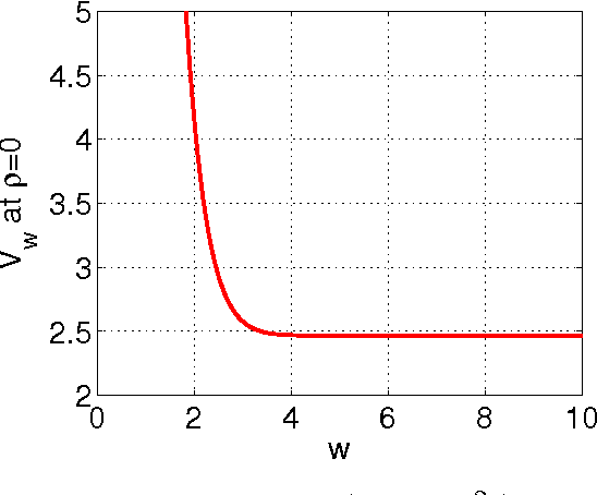 Figure 3 for Coding for Random Projections