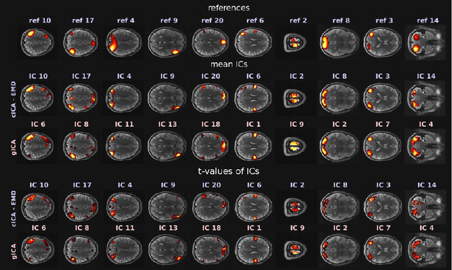 Figure 4 for A constrained ICA-EMD Model for Group Level fMRI Analysis