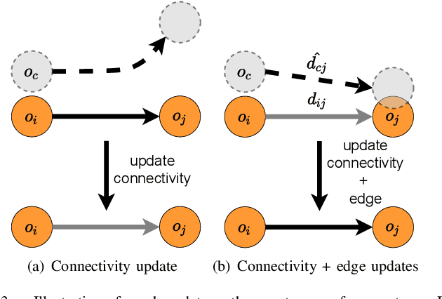 Figure 3 for Lifelong Topological Visual Navigation