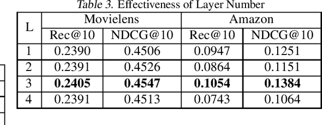 Figure 3 for Heterogeneous Graph Neural Network for Recommendation