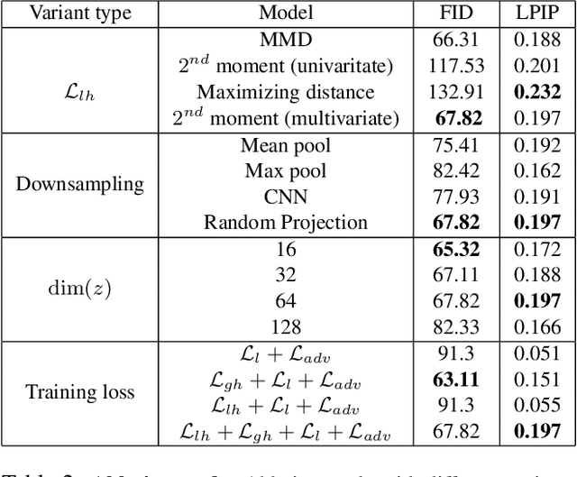 Figure 4 for How to train your conditional GAN: An approach using geometrically structured latent manifolds