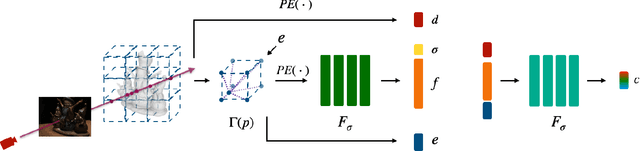 Figure 4 for Vox-Surf: Voxel-based Implicit Surface Representation