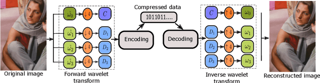 Figure 4 for Sub-band coding of hexagonal images