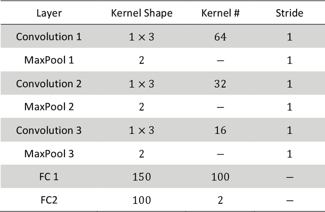 Figure 2 for Vibration-Based Condition Monitoring By Ensemble Deep Learning