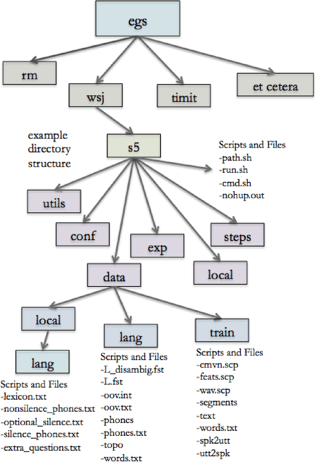 Figure 1 for Corpus Phonetics Tutorial