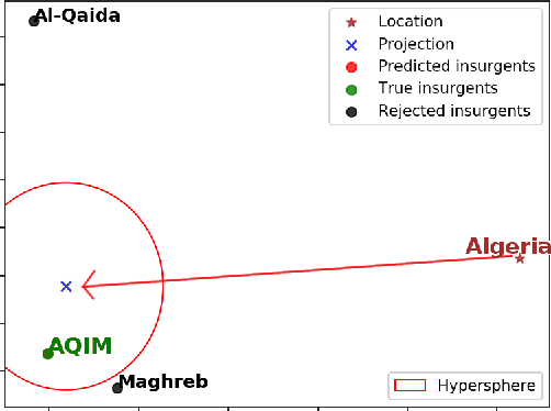 Figure 2 for One-to-X analogical reasoning on word embeddings: a case for diachronic armed conflict prediction from news texts