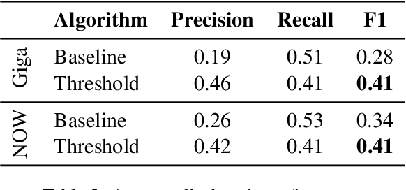 Figure 4 for One-to-X analogical reasoning on word embeddings: a case for diachronic armed conflict prediction from news texts