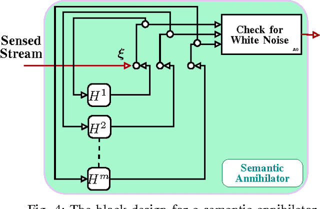 Figure 4 for Pattern Classification In Symbolic Streams via Semantic Annihilation of Information