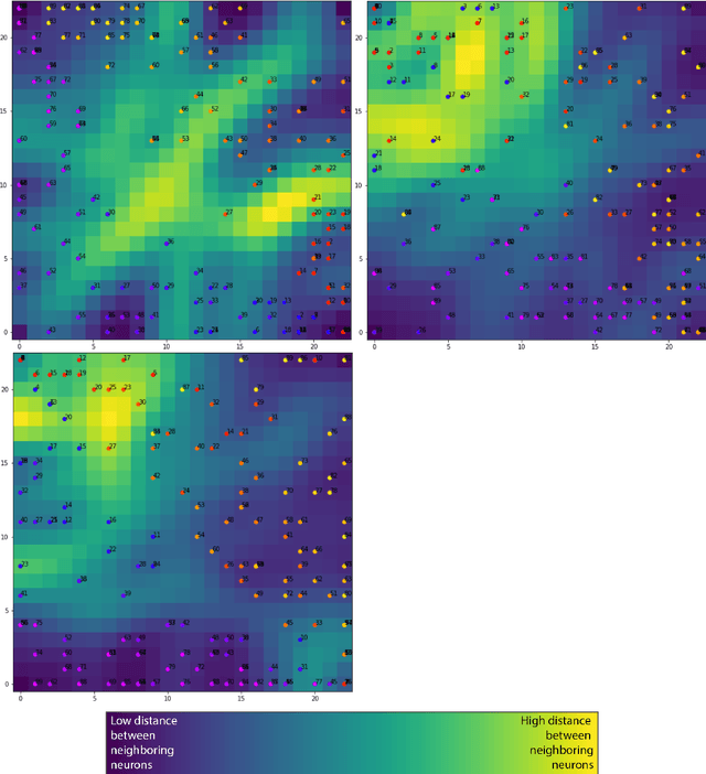 Figure 2 for Piano Timbre Development Analysis using Machine Learning