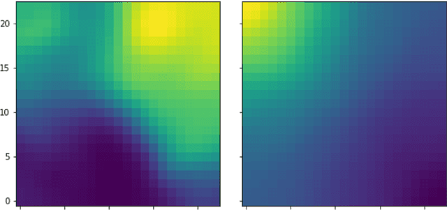 Figure 4 for Piano Timbre Development Analysis using Machine Learning