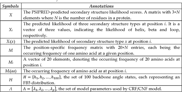 Figure 2 for Structural Learning for Template-free Protein Folding