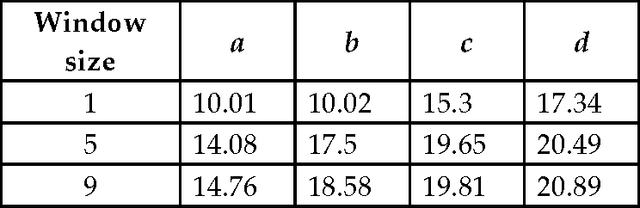 Figure 4 for Structural Learning for Template-free Protein Folding