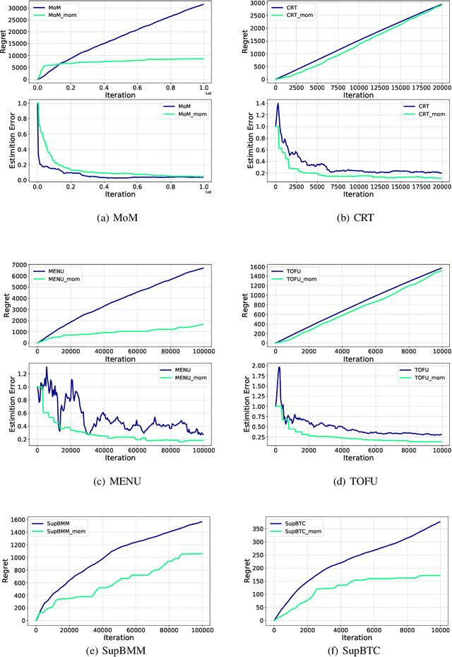 Figure 4 for Breaking the Moments Condition Barrier: No-Regret Algorithm for Bandits with Super Heavy-Tailed Payoffs