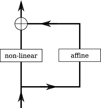 Figure 1 for Differential equations as models of deep neural networks