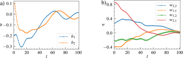 Figure 3 for Differential equations as models of deep neural networks