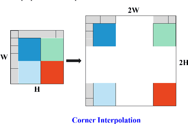 Figure 4 for Deep Fourier Up-Sampling