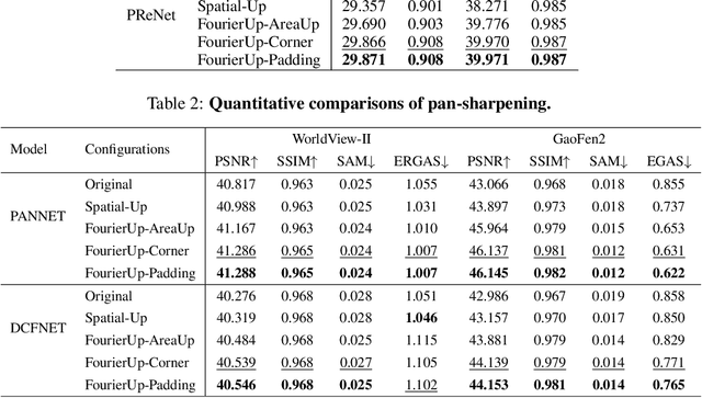 Figure 2 for Deep Fourier Up-Sampling