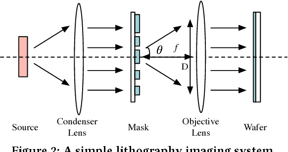 Figure 3 for Bridging the Gap Between Layout Pattern Sampling and Hotspot Detection via Batch Active Learning