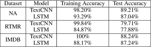 Figure 3 for Repairing Adversarial Texts through Perturbation