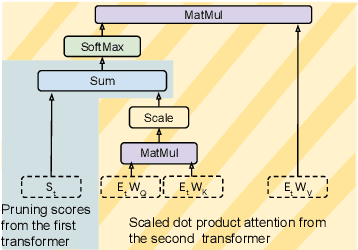 Figure 3 for DoT: An efficient Double Transformer for NLP tasks with tables