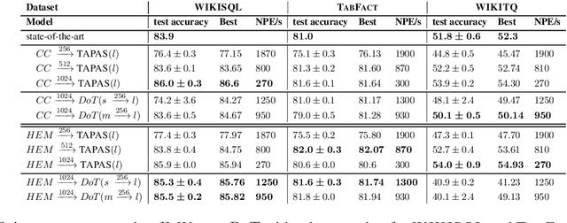 Figure 2 for DoT: An efficient Double Transformer for NLP tasks with tables